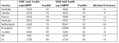 Health Economics blog 1 table