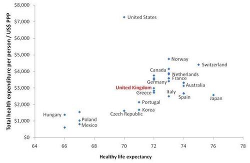 Health Economics blog 1 graph