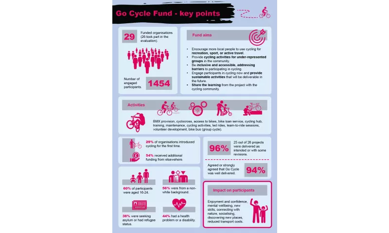Go Cycle infographic
