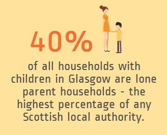 Lone parent 40 percent stat