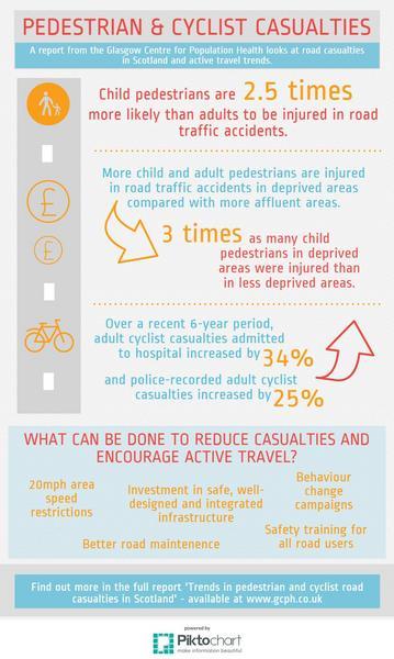 Pedestrian and cyclist casualties 2015