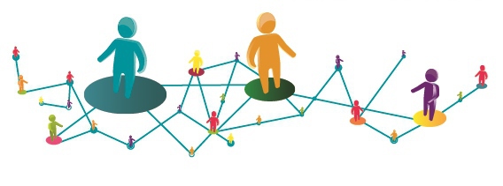 social contexts synthesis