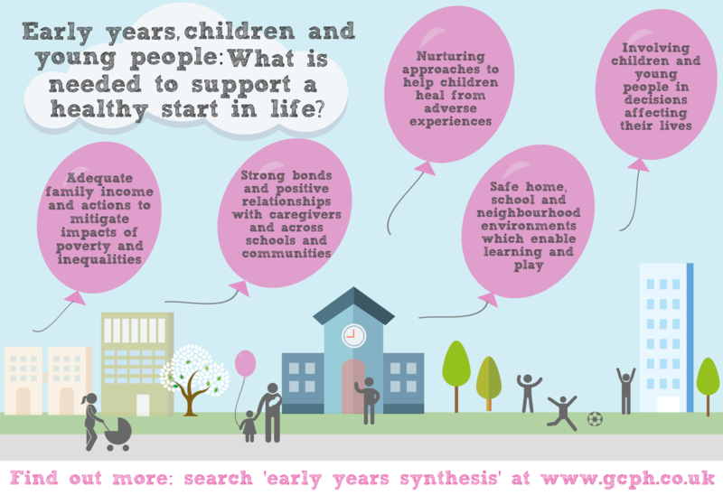 Early years synthesis final