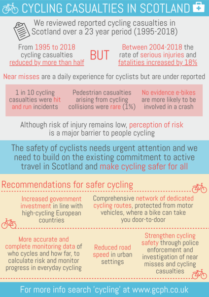 Cycling casualties infographic - for a transcript or an accessible version please email info@gcph.co.uk