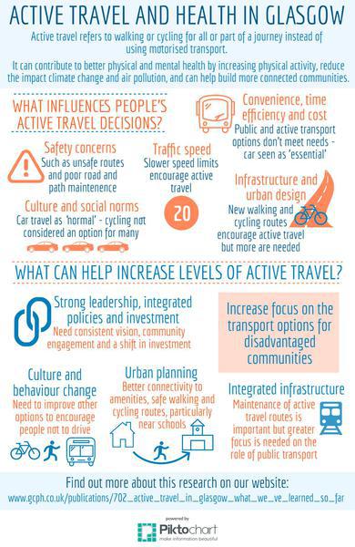 Active travel infographic - if you require and accessible version or a transcript please email info@gcph.co.uk
