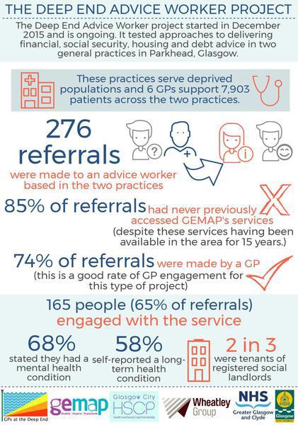 Building Connections graphic 1 - if you require an accessible version or a transcript please email info@gcph.co.uk