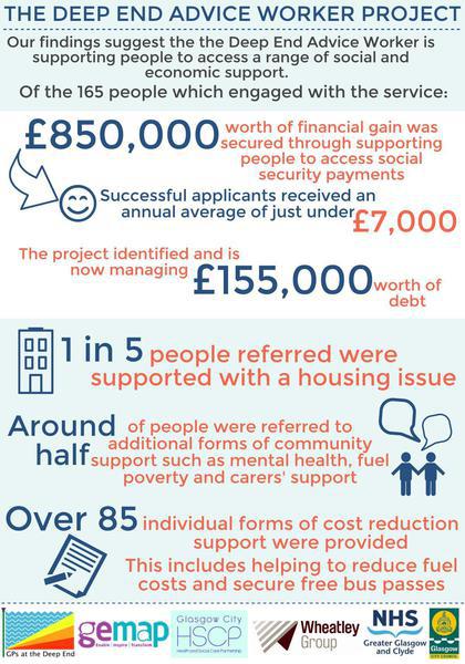 Building Connections 2 - if you require an accessible version or a transcript please email info@gcph.co.uk
