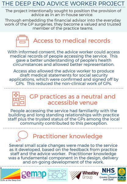 Building Connections graphic 3 - if you require an accessible version or a transcript please email info@gcph.co.uk