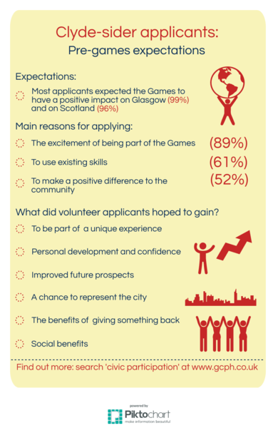Clydesider expectations infographic - if you require an accessible version or a transcript please email info@gcph.co.uk
