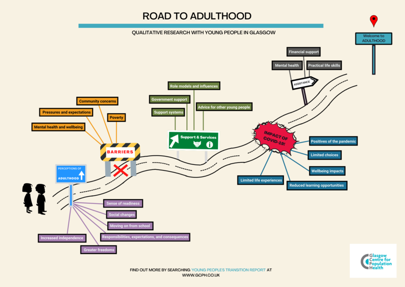 Young Person Transitions Road Map