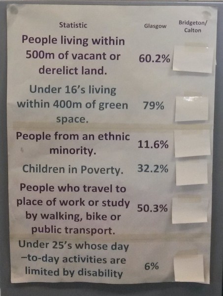 Paper higher or lower