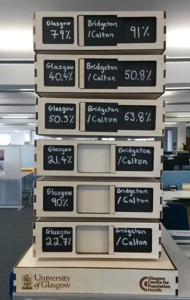 Blackboard higher or lower