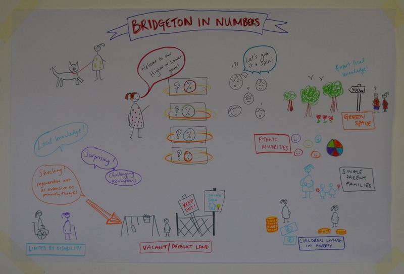 Graphic facilitation - a representation of the conversation