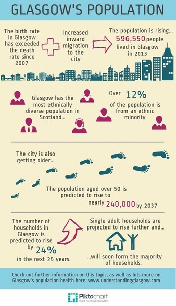 Population infographic
