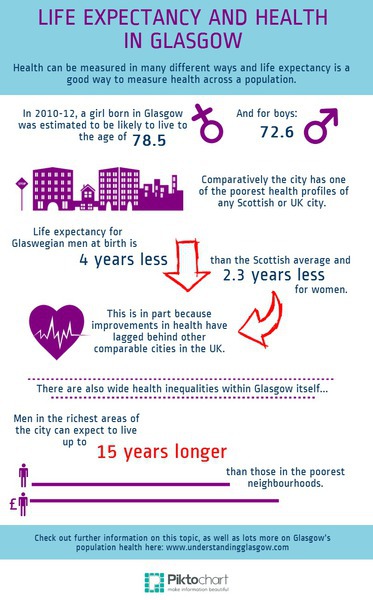 Health and life expectancy