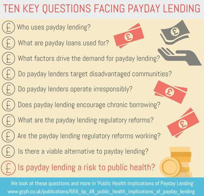 payday lending questions graphic - if you require an accessible version or transcript, please email info@gcph.co.uk