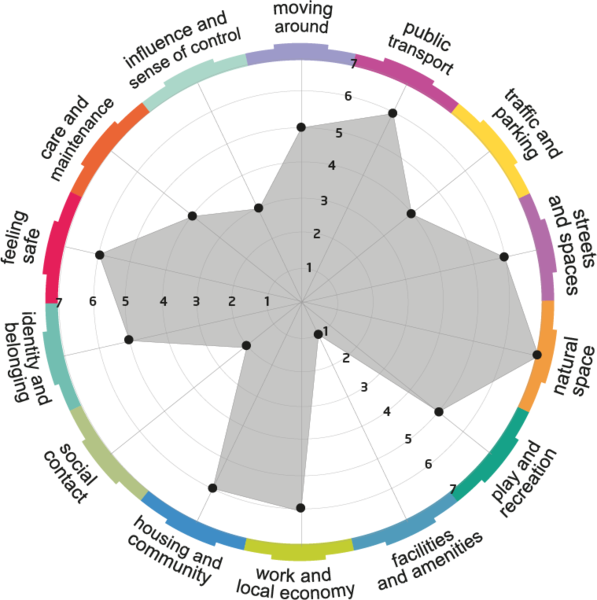 place standard tool