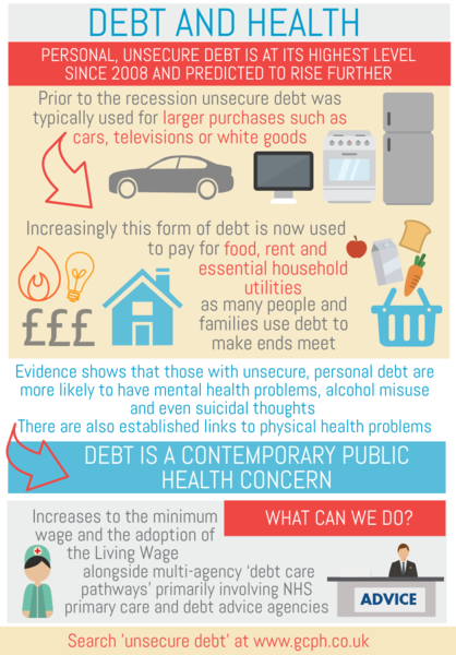 Debt and health infographic