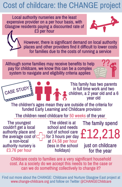 New research from the CHANGE project on the cost of childcare