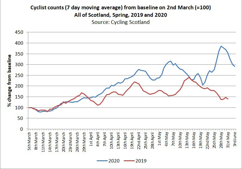 Covid walking blog graph 3
