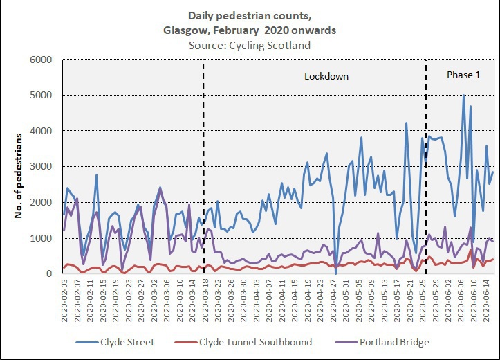 Covid walking blog graph 5