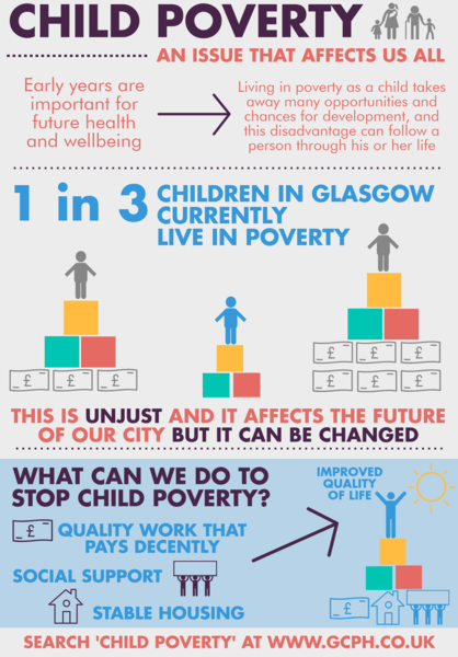 Child poverty - an issue that affects us all infographic.  If you require a transcript or an accessible version please email info@gcph.co.uk
