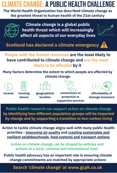 Climate change and public health infographic - if you require a transcript or an accessible version please email info@gcph.co.uk
