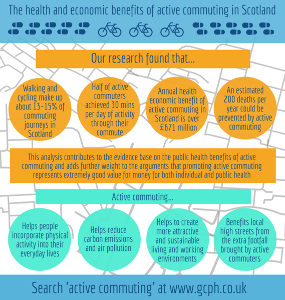 Active commuting infographic - if you require an accessible version or a transcript please email info@gcph.co.uk