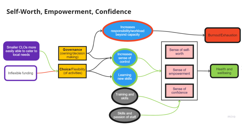 Power of performance diagram